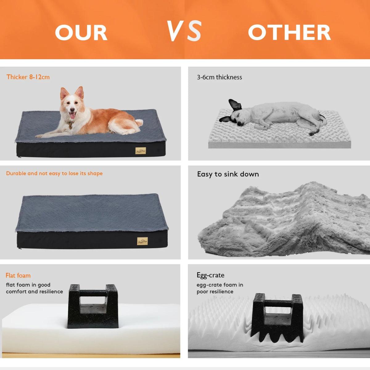 Orthopedic Dog Bed for Medium & Large Dogs | Lauren Jones - My Store